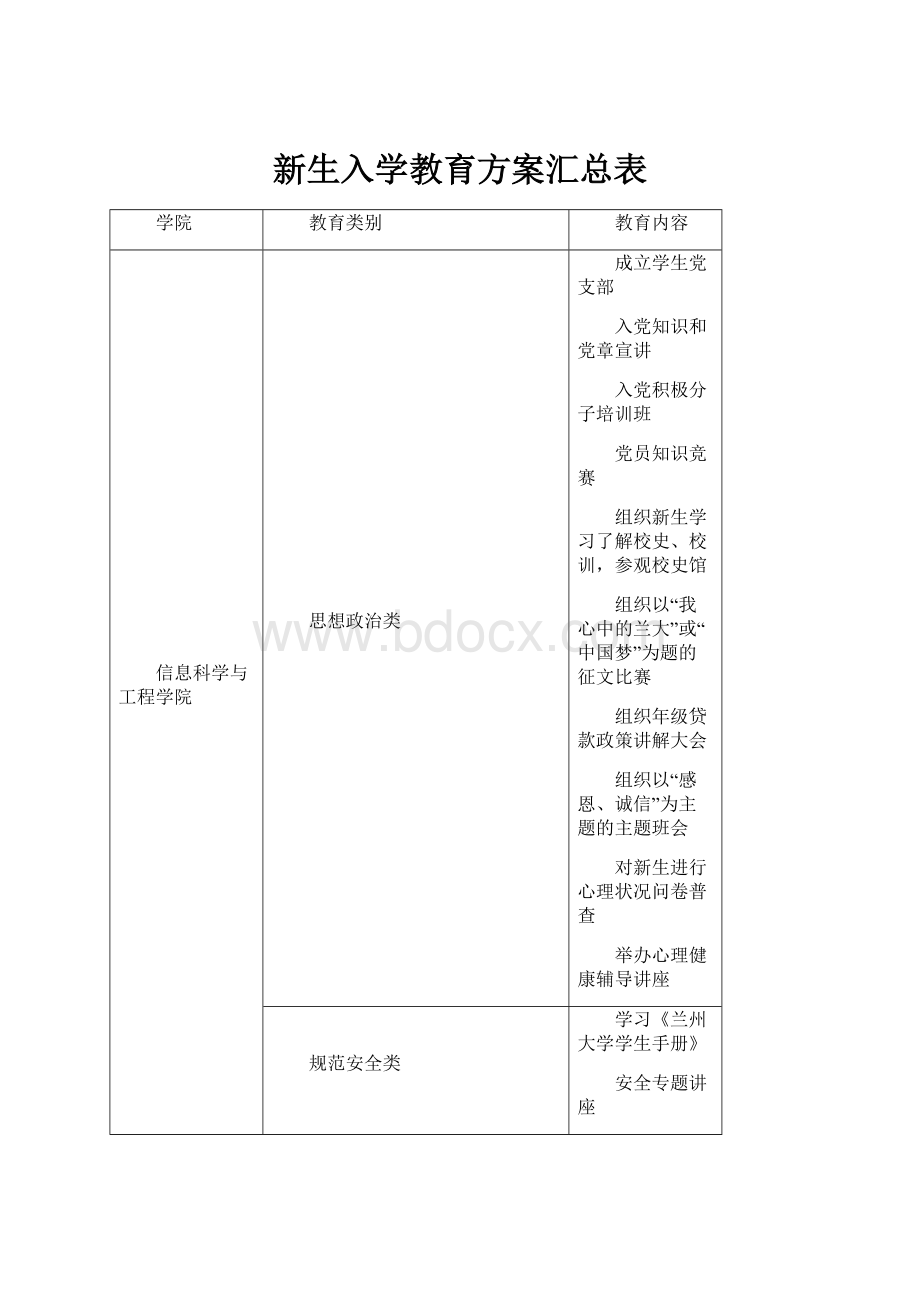 新生入学教育方案汇总表.docx