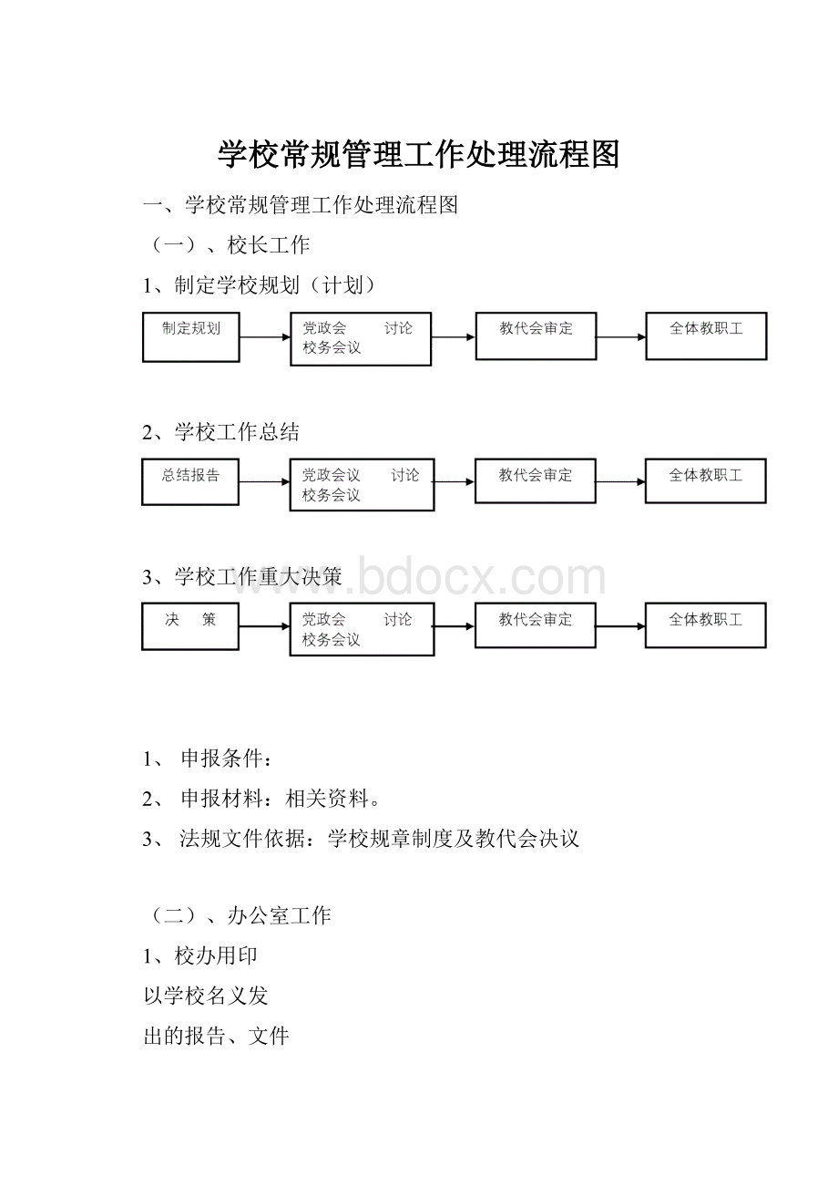 学校常规管理工作处理流程图.docx