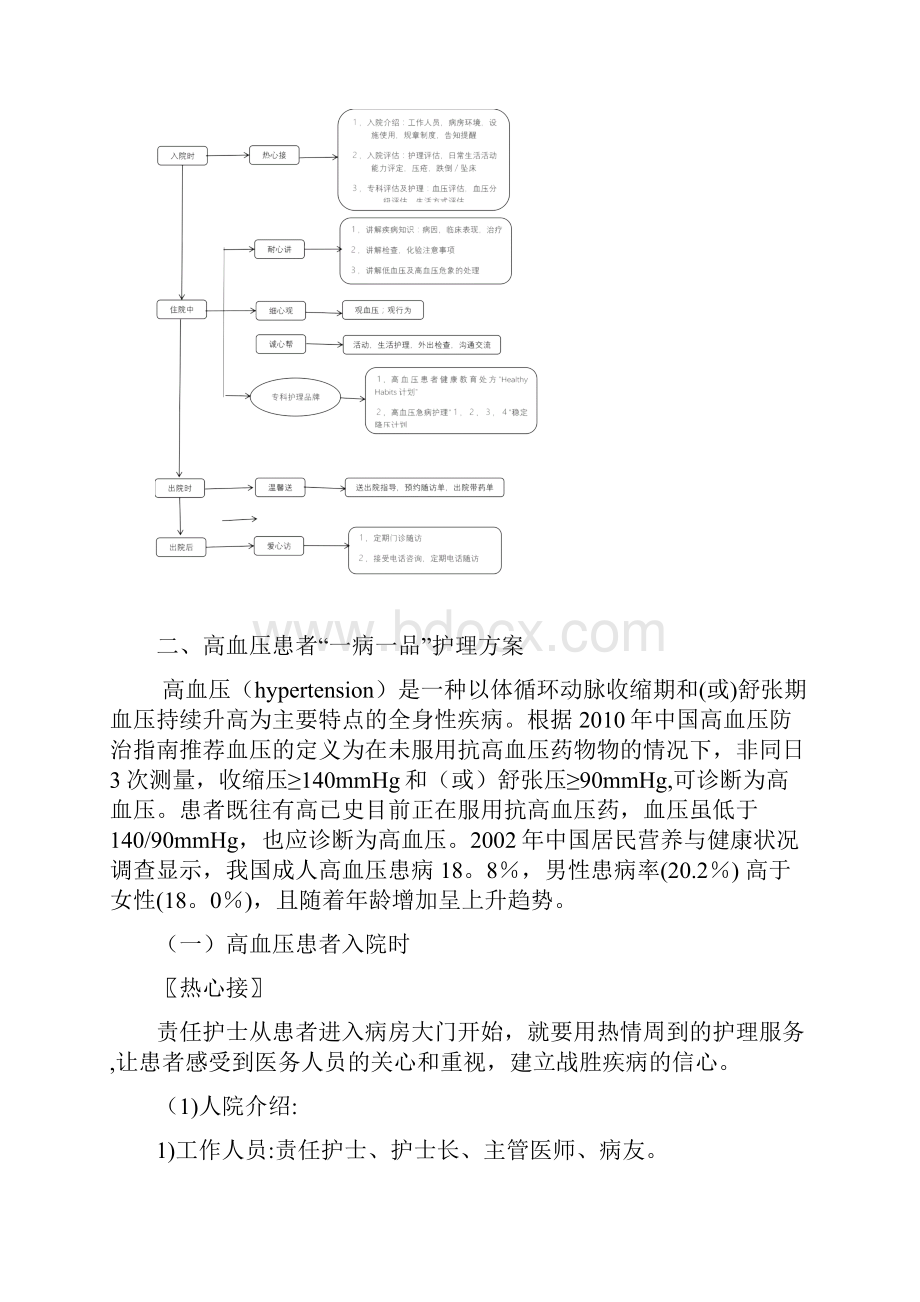 高血压一病一品整理.docx_第2页