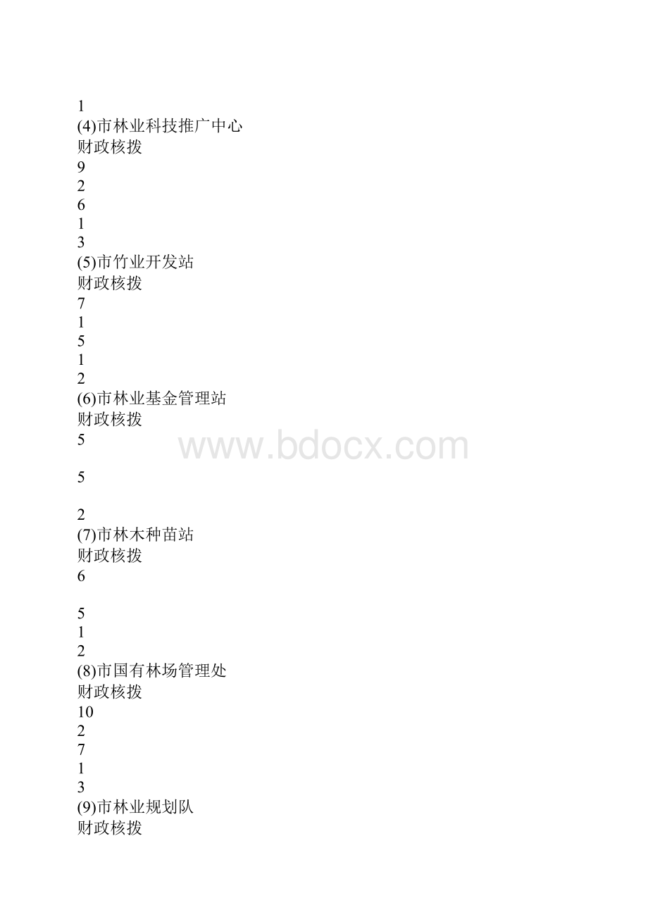 林业工程师岗位分类.docx_第2页