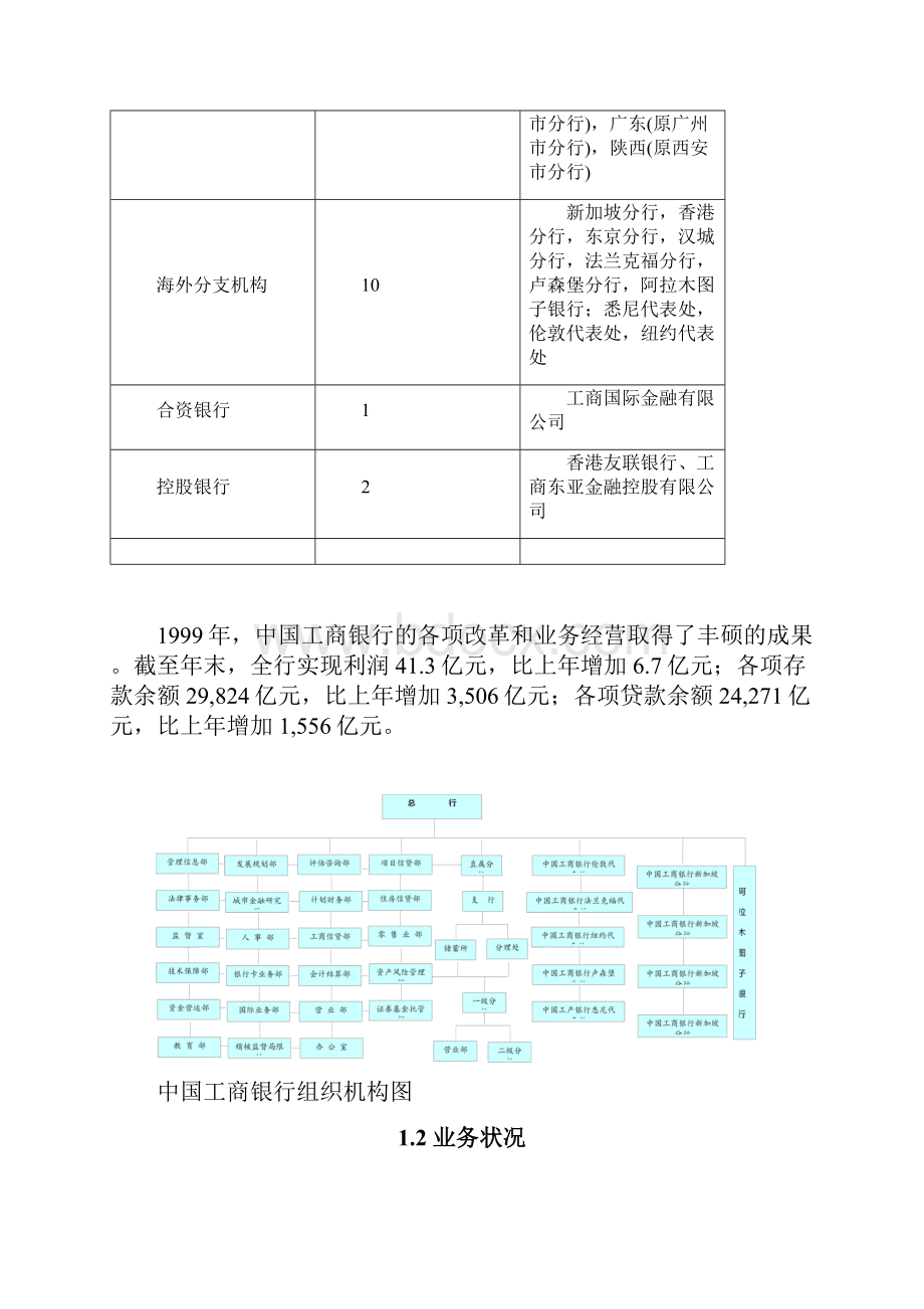 工商银行最终.docx_第2页