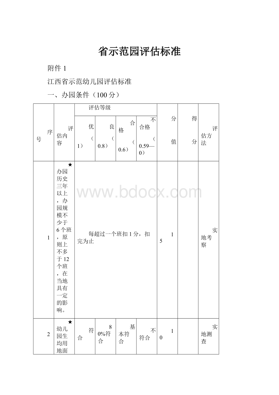 省示范园评估标准.docx