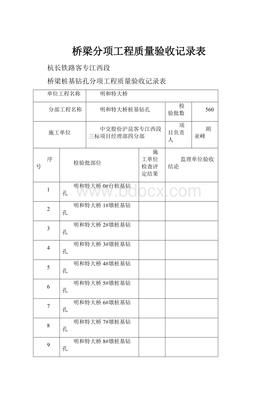 桥梁分项工程质量验收记录表.docx