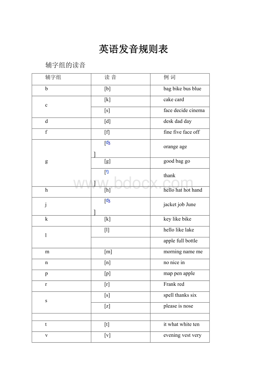 英语发音规则表.docx