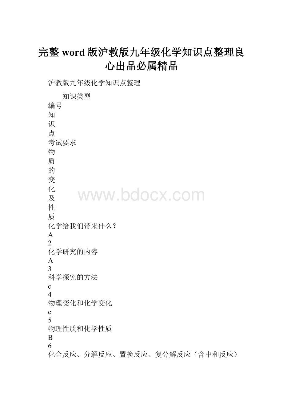 完整word版沪教版九年级化学知识点整理良心出品必属精品.docx_第1页