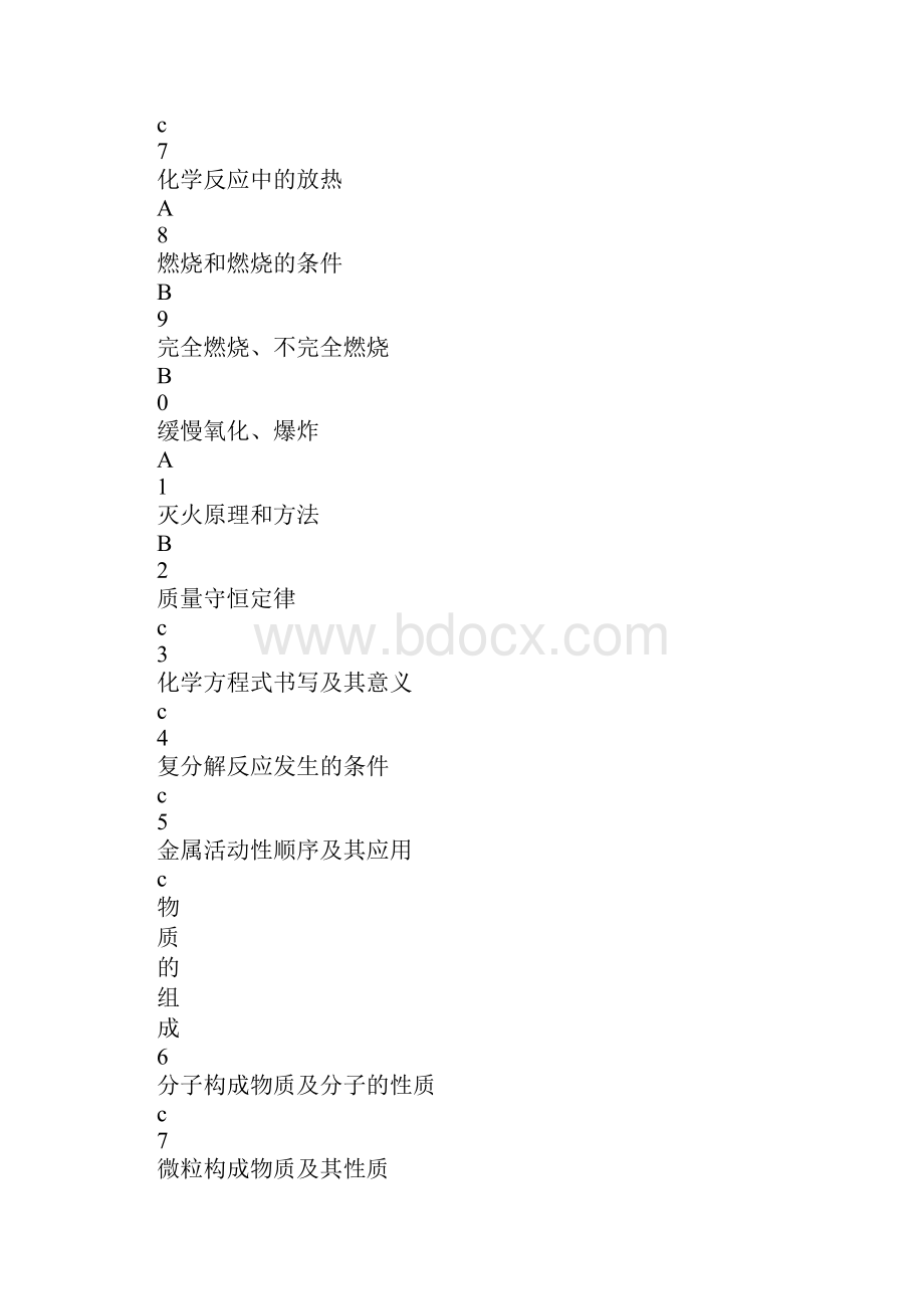 完整word版沪教版九年级化学知识点整理良心出品必属精品.docx_第2页