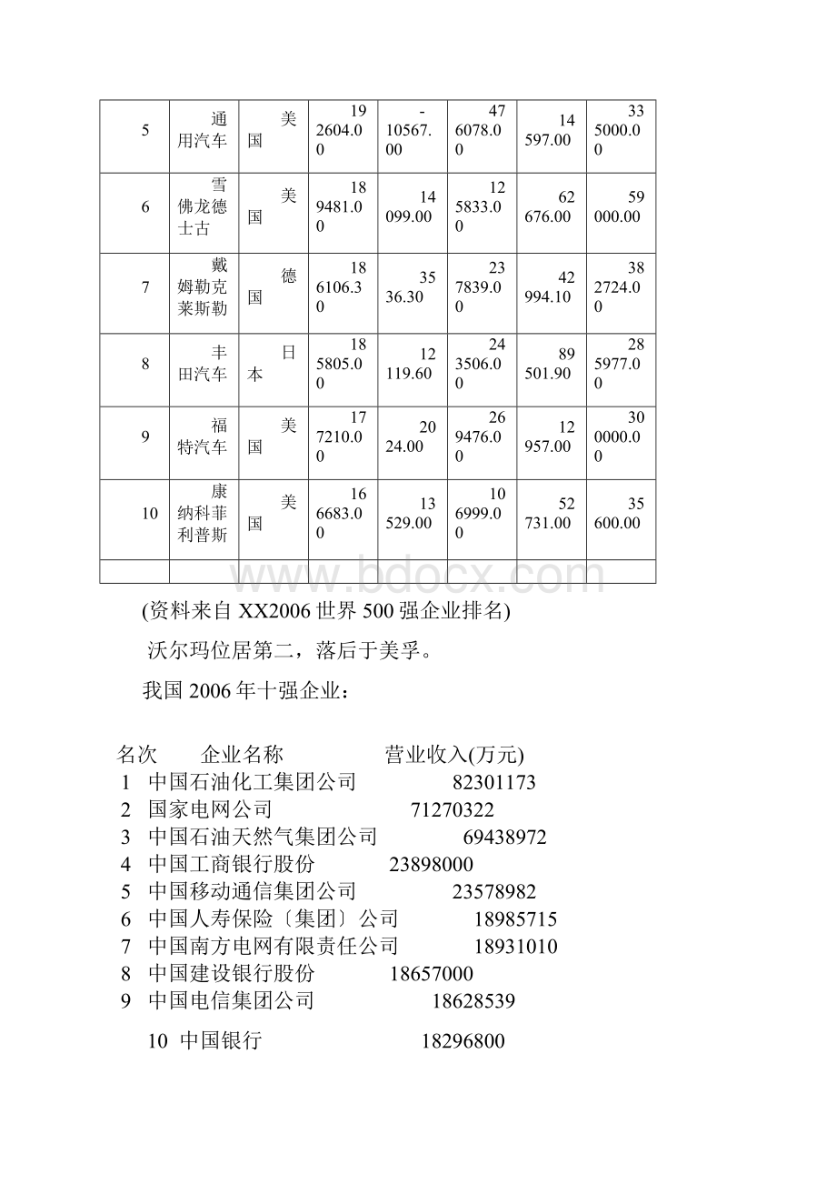 大企业大发展.docx_第2页