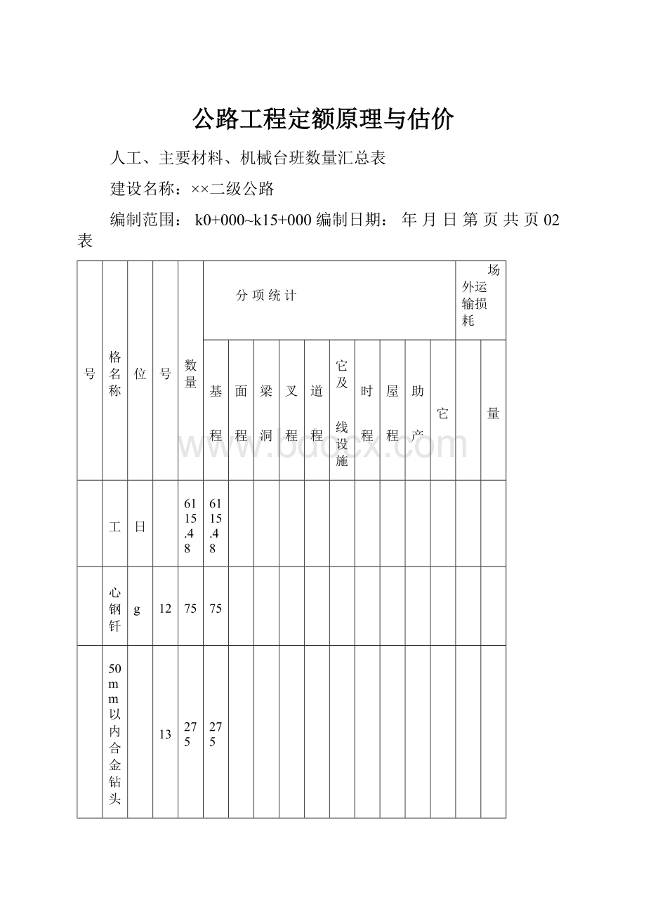 公路工程定额原理与估价.docx