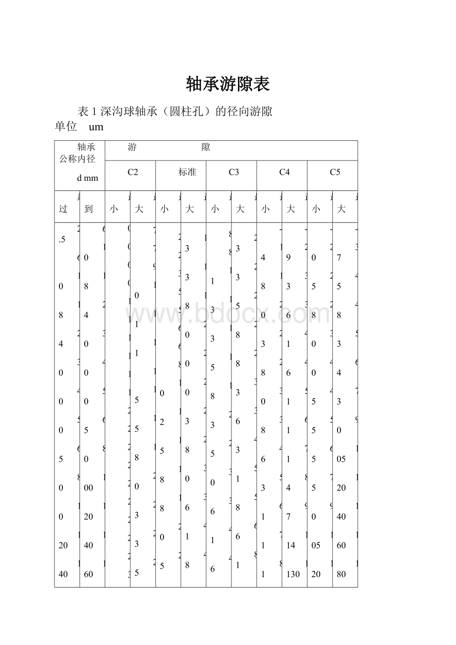 轴承游隙表.docx