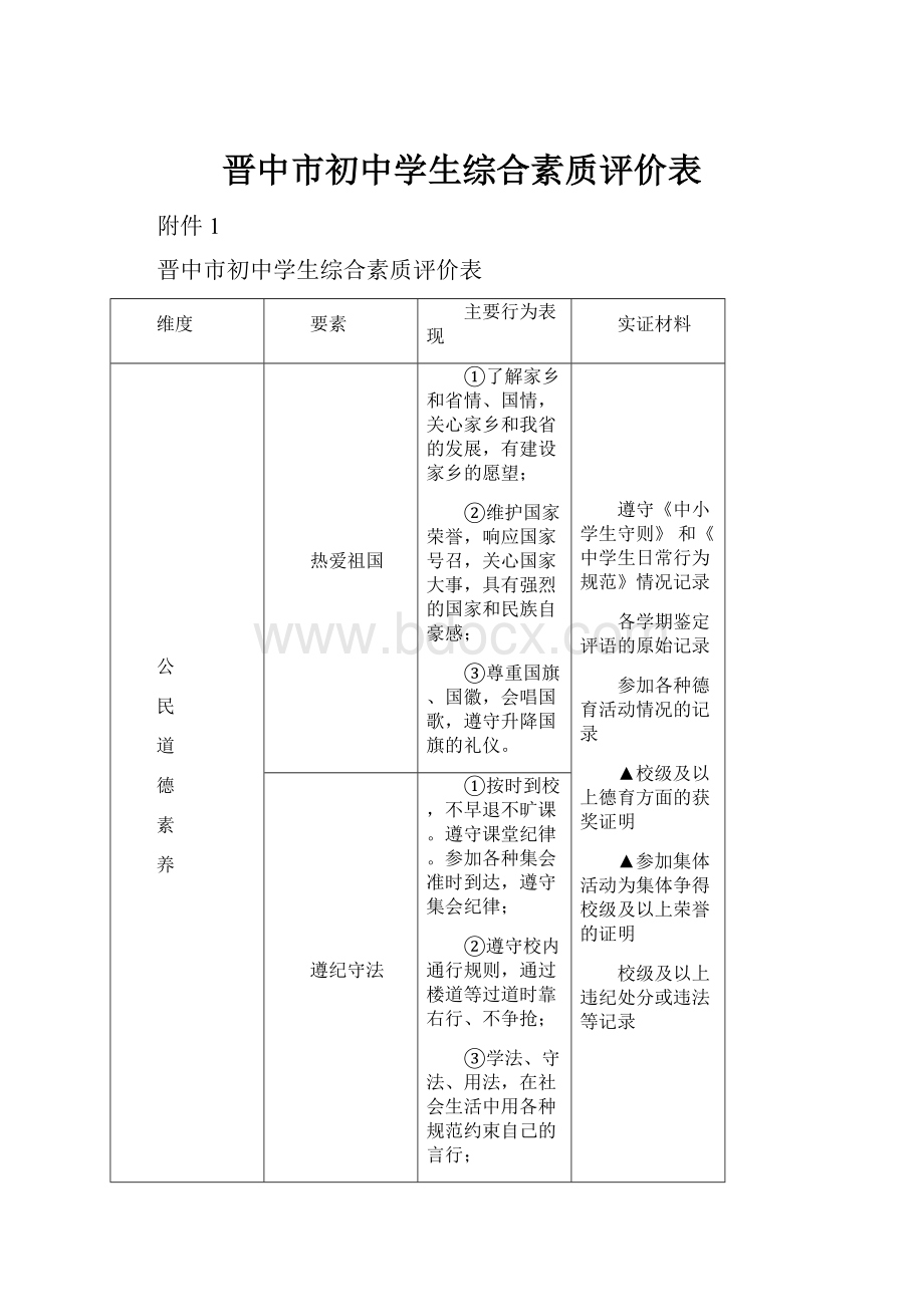 晋中市初中学生综合素质评价表.docx