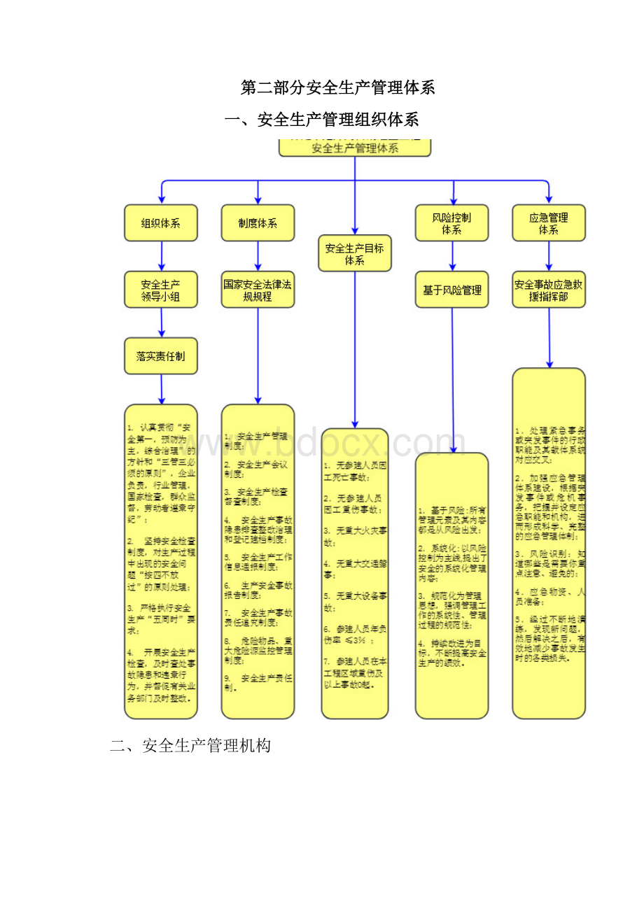 安全管理制度及体系.docx_第3页