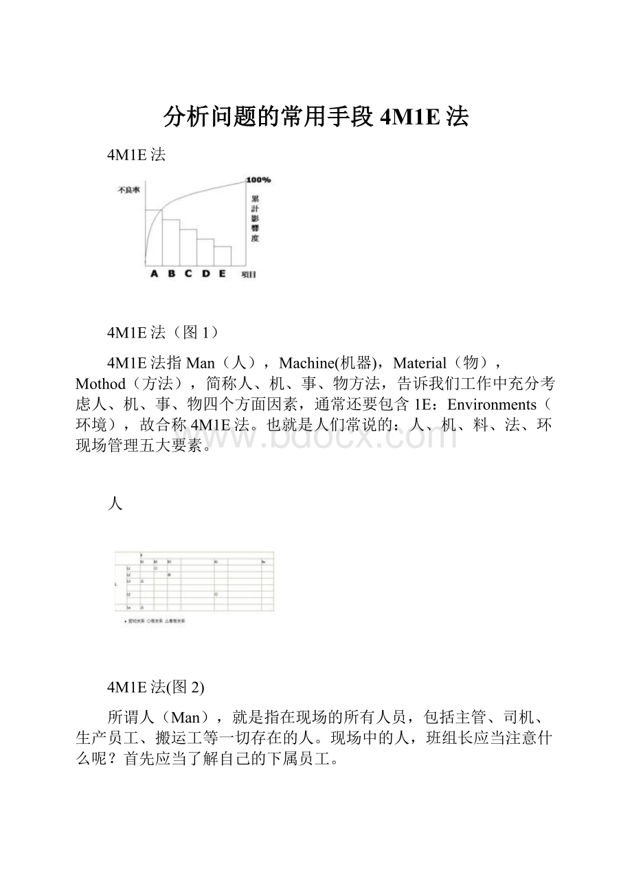 分析问题的常用手段4M1E法.docx