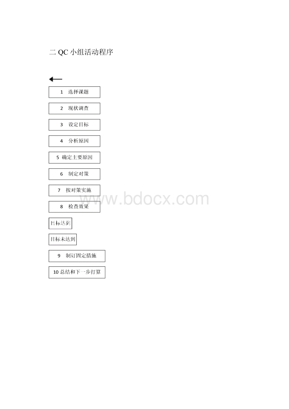 QC小组管理办法及QC成果案例.docx_第3页