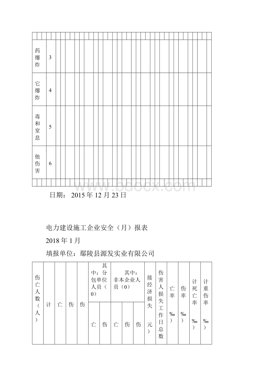 安全年报.docx_第3页