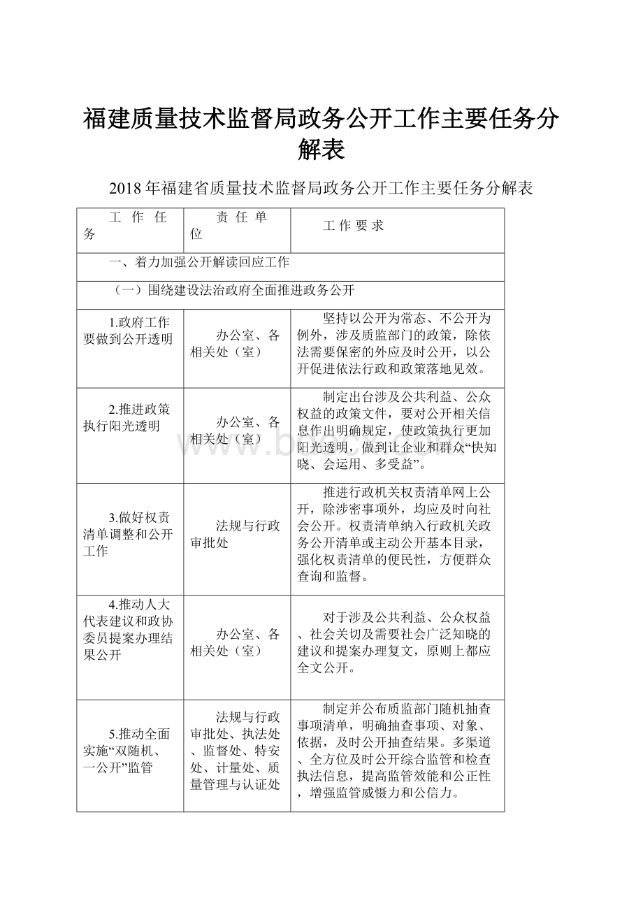 福建质量技术监督局政务公开工作主要任务分解表.docx