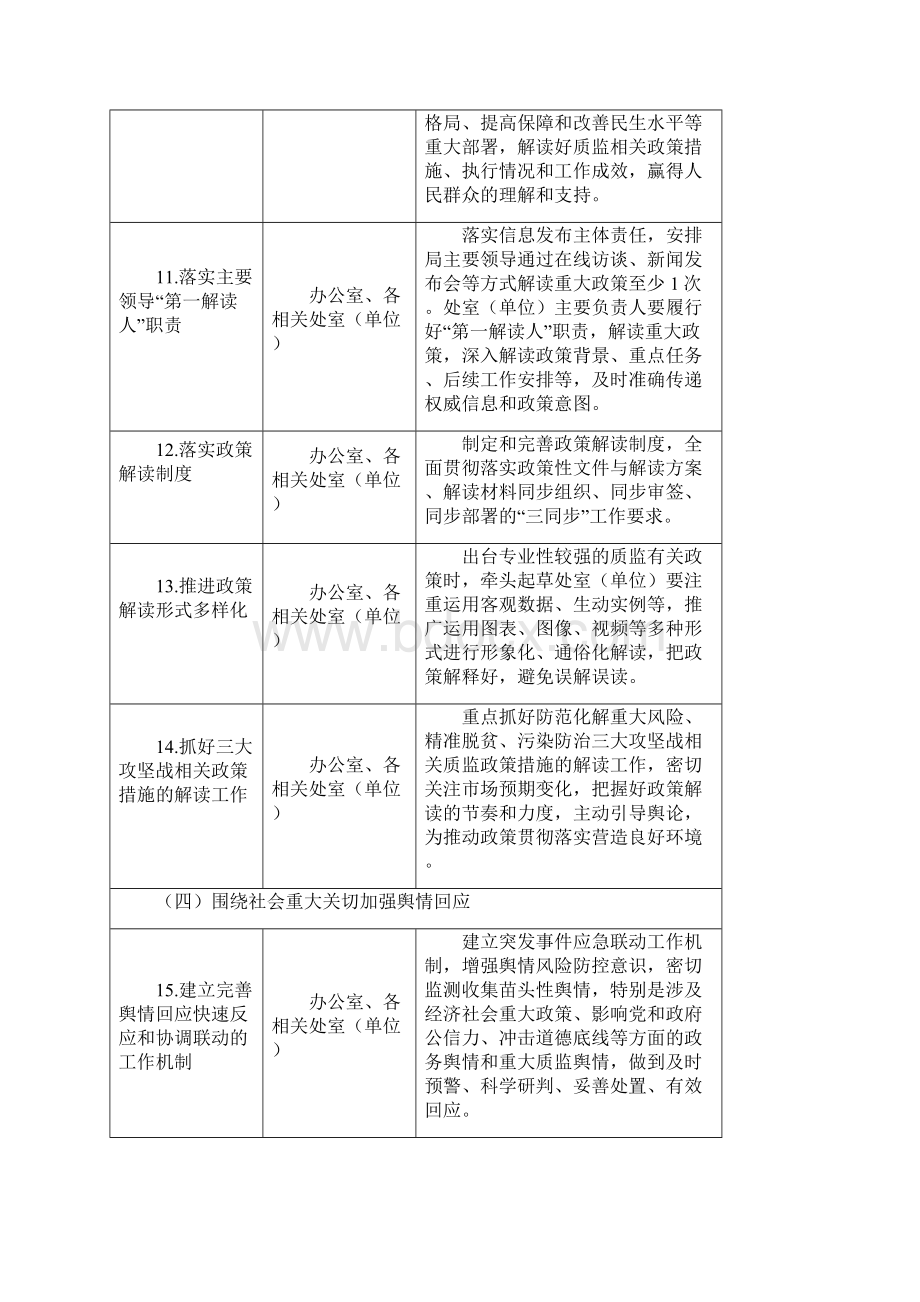 福建质量技术监督局政务公开工作主要任务分解表.docx_第3页