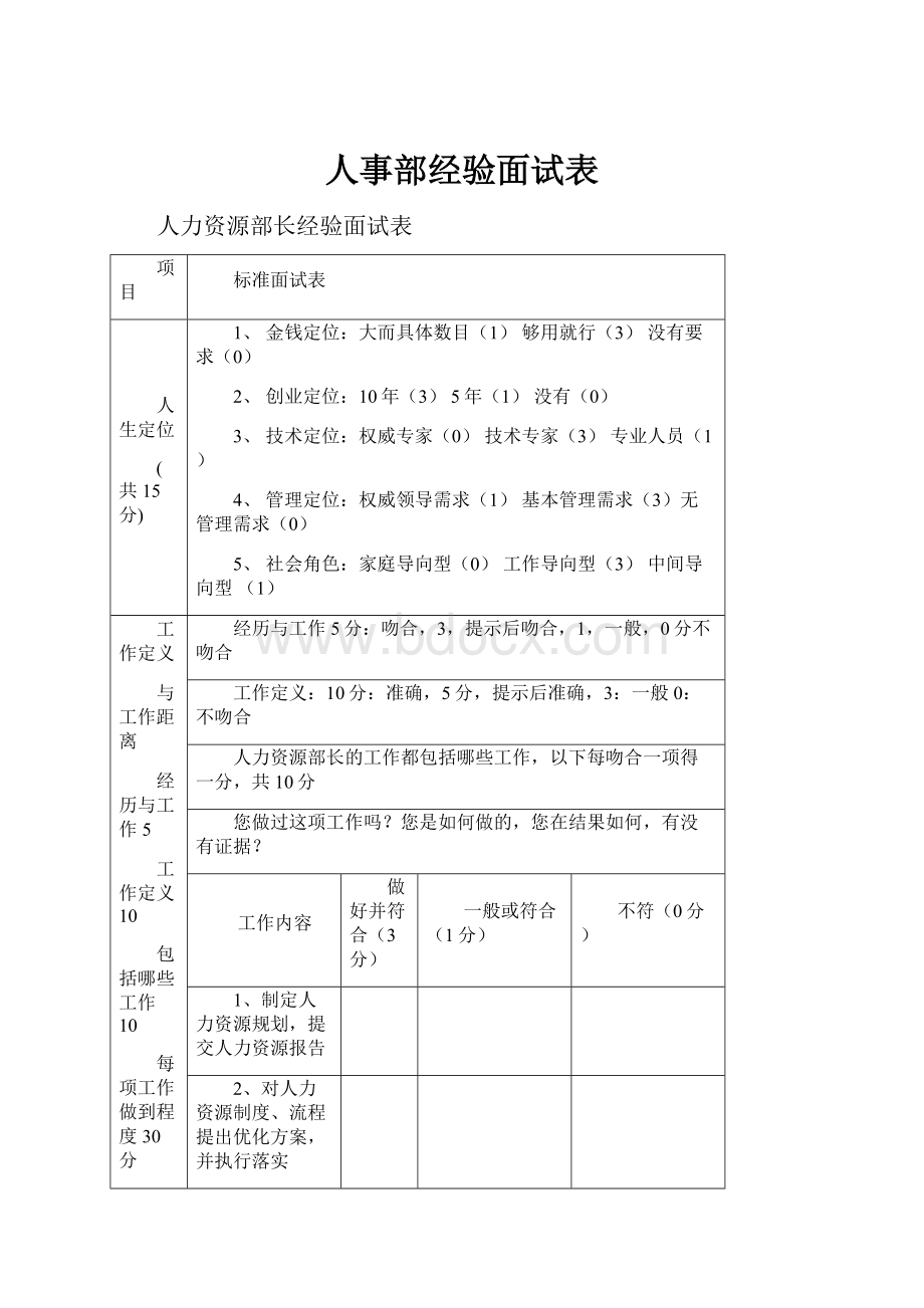 人事部经验面试表.docx