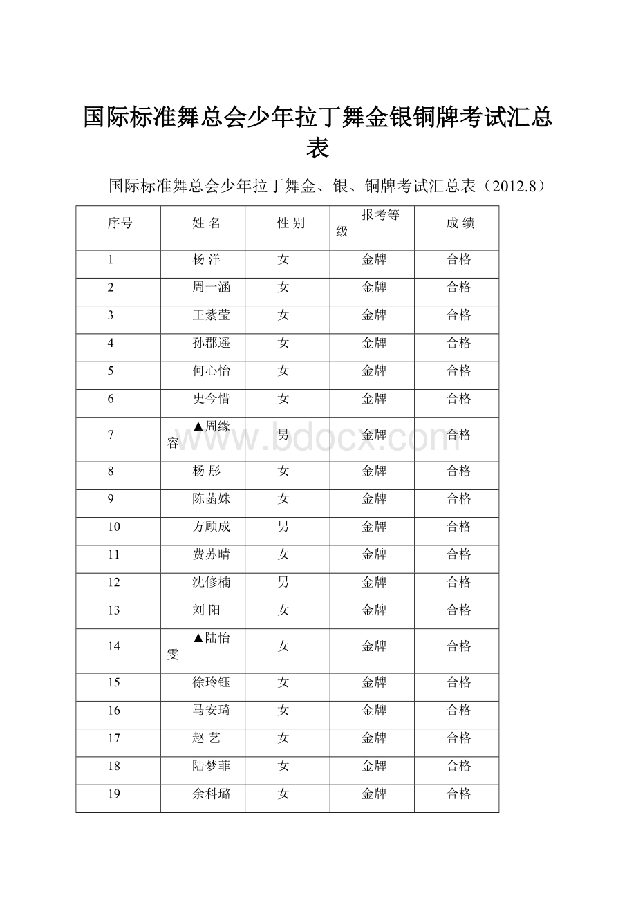 国际标准舞总会少年拉丁舞金银铜牌考试汇总表.docx