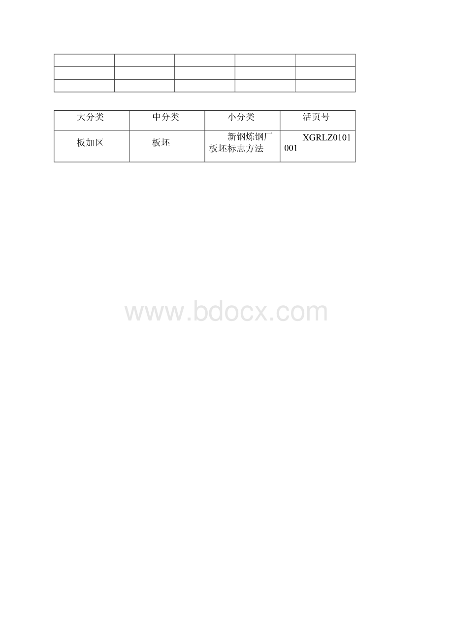 板坯库工艺规程.docx_第3页