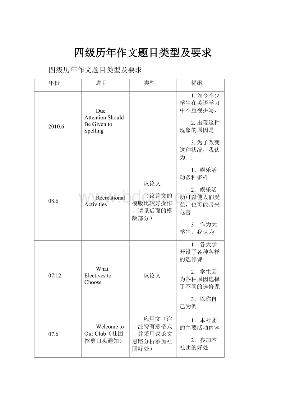 四级历年作文题目类型及要求.docx