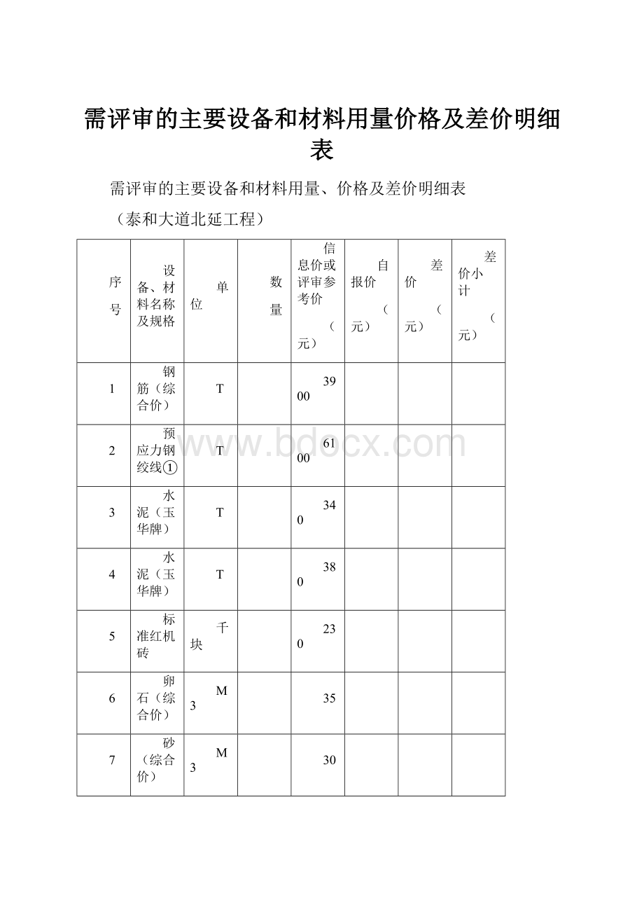 需评审的主要设备和材料用量价格及差价明细表.docx_第1页