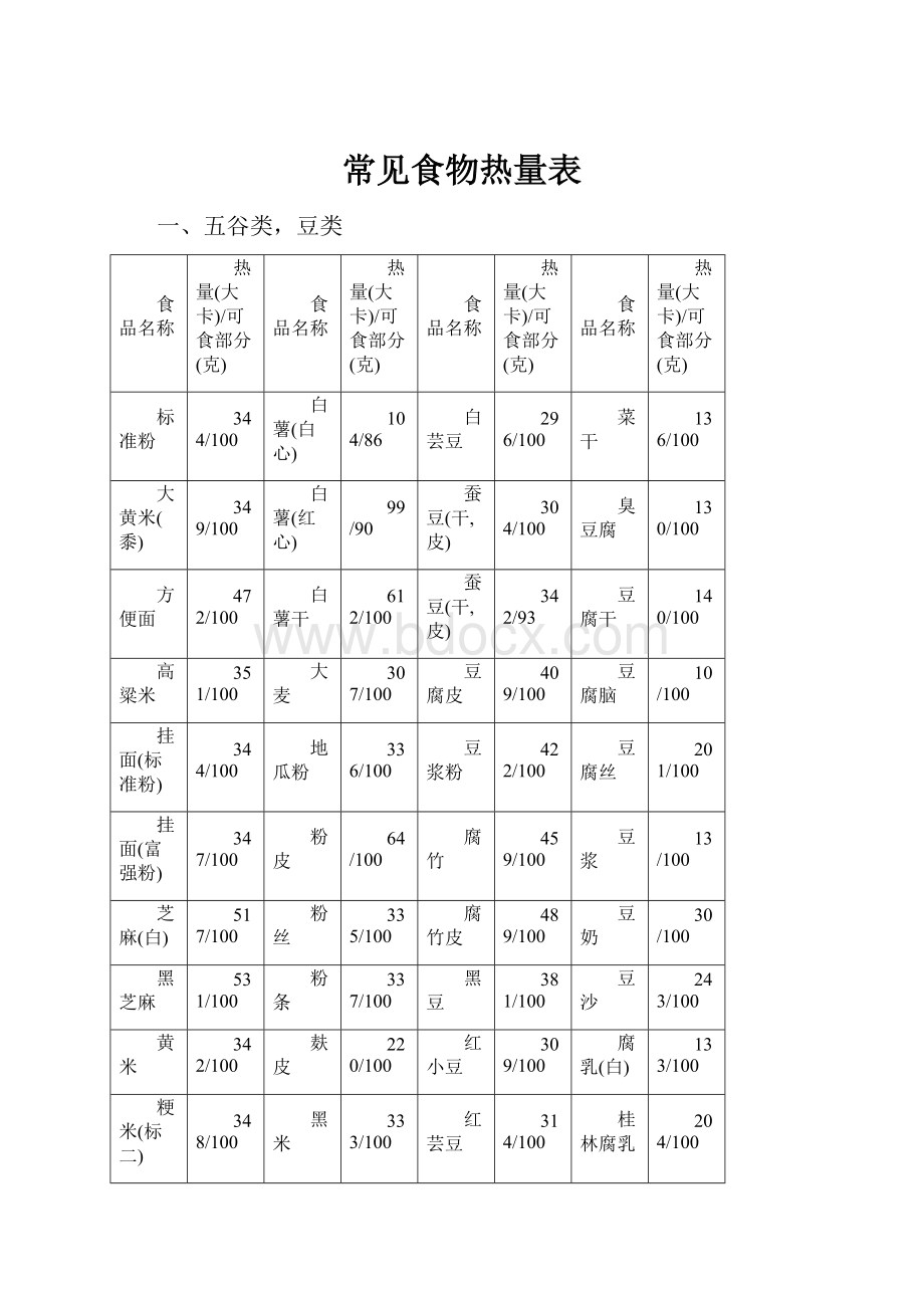 常见食物热量表.docx