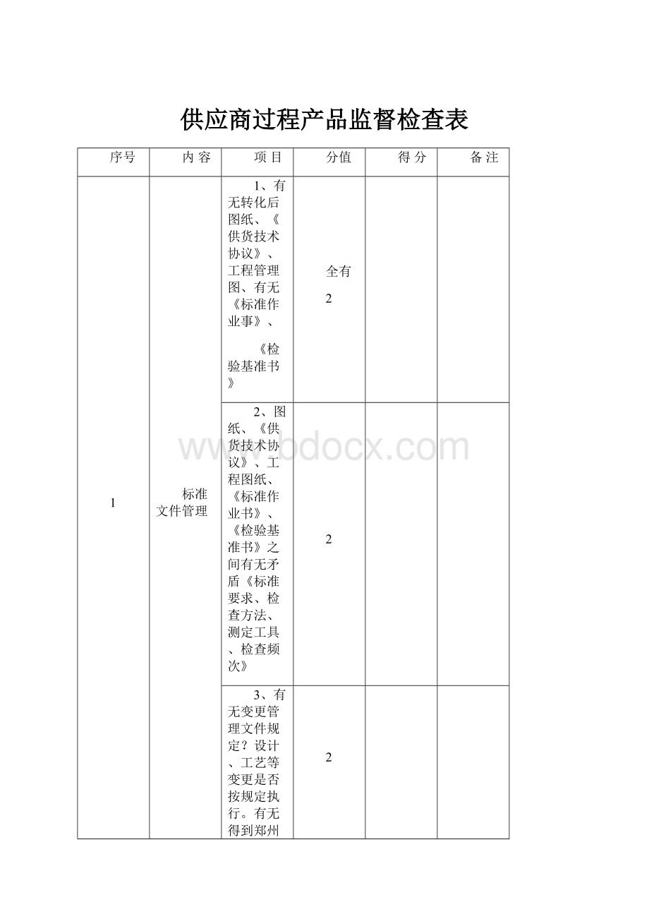 供应商过程产品监督检查表.docx