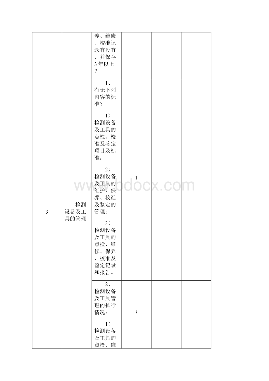 供应商过程产品监督检查表.docx_第3页