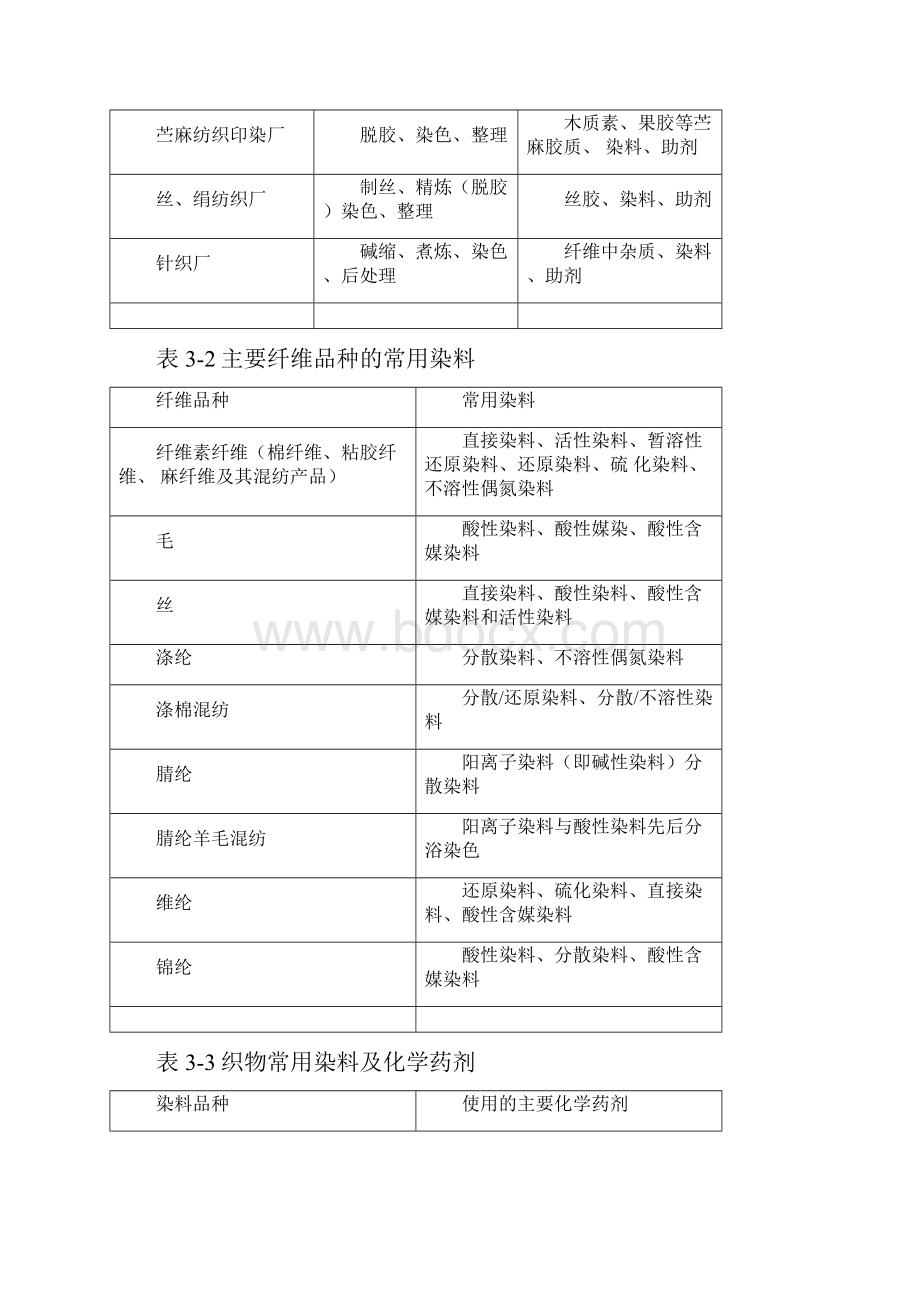 印染废水资料水质分析.docx_第2页