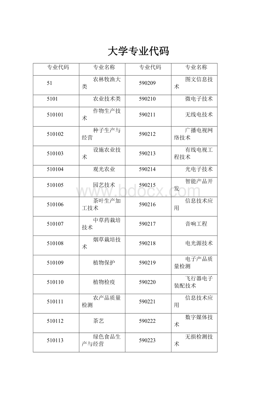 大学专业代码.docx