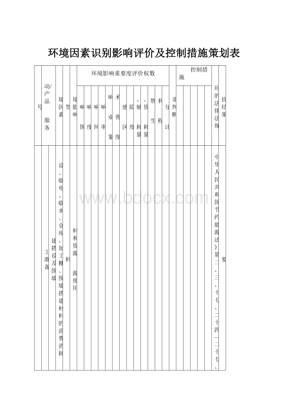 环境因素识别影响评价及控制措施策划表.docx