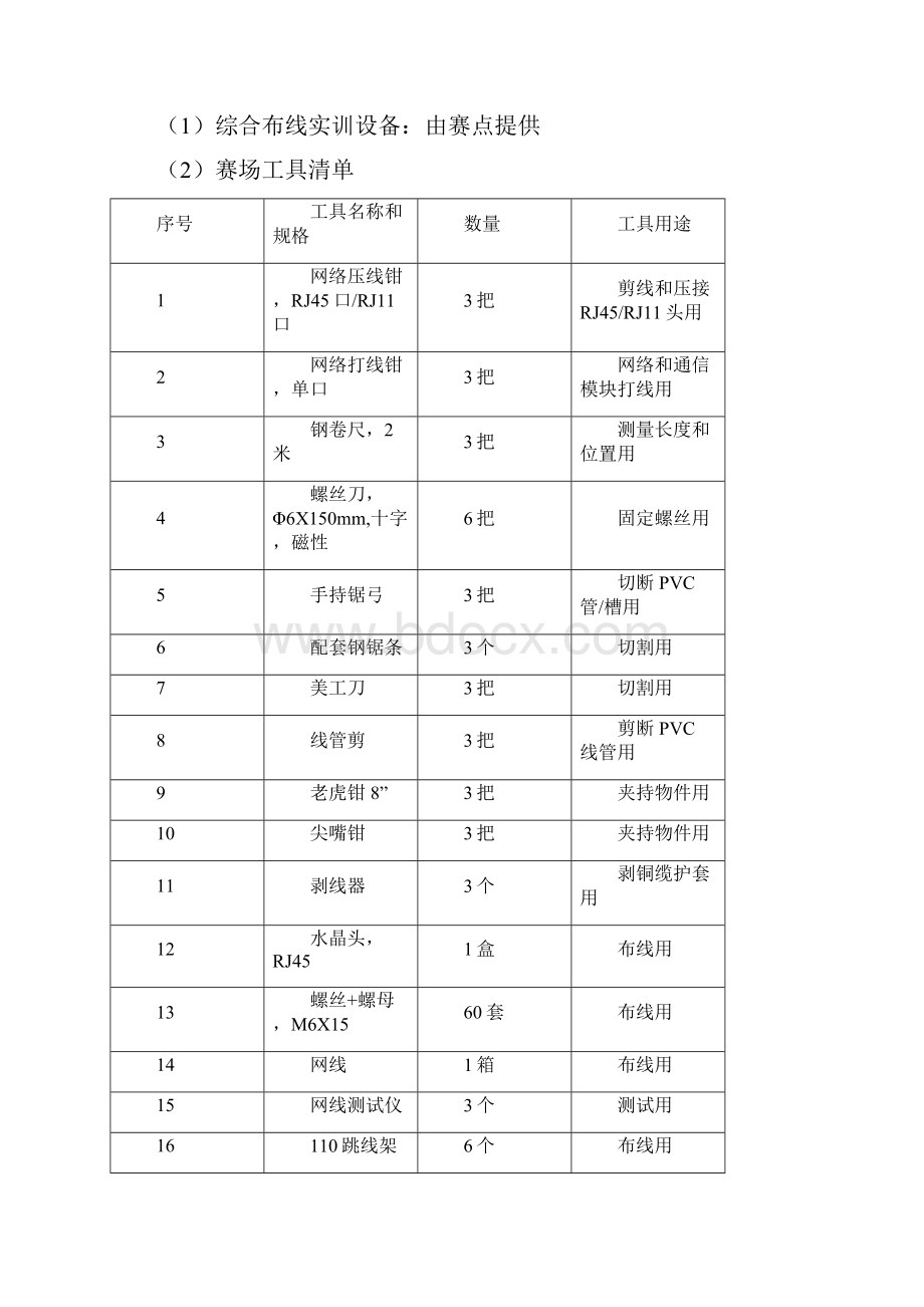 技能竞赛规程评分标准及选手须知.docx_第2页