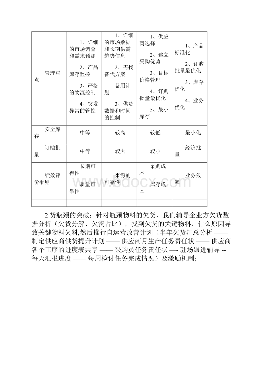 供应链供货能力提升及供应商管理.docx_第2页