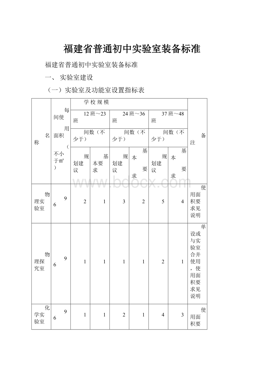 福建省普通初中实验室装备标准.docx