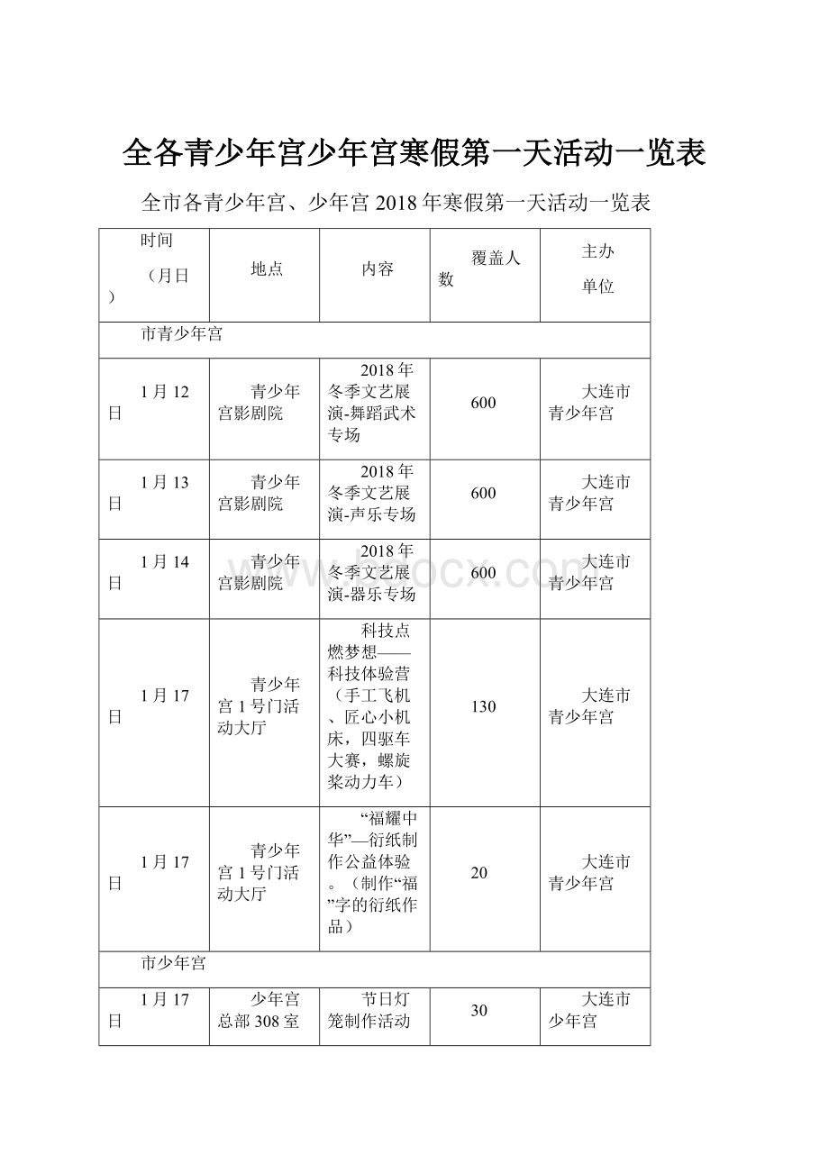 全各青少年宫少年宫寒假第一天活动一览表.docx_第1页