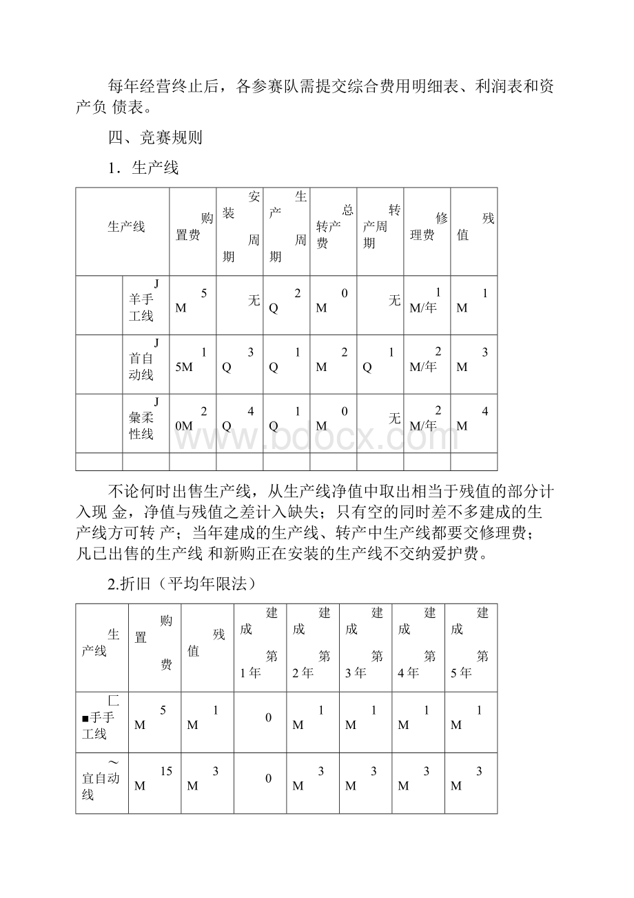 ERP沙盘比赛竞赛规则.docx_第2页