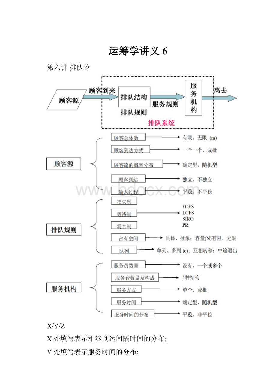 运筹学讲义6.docx