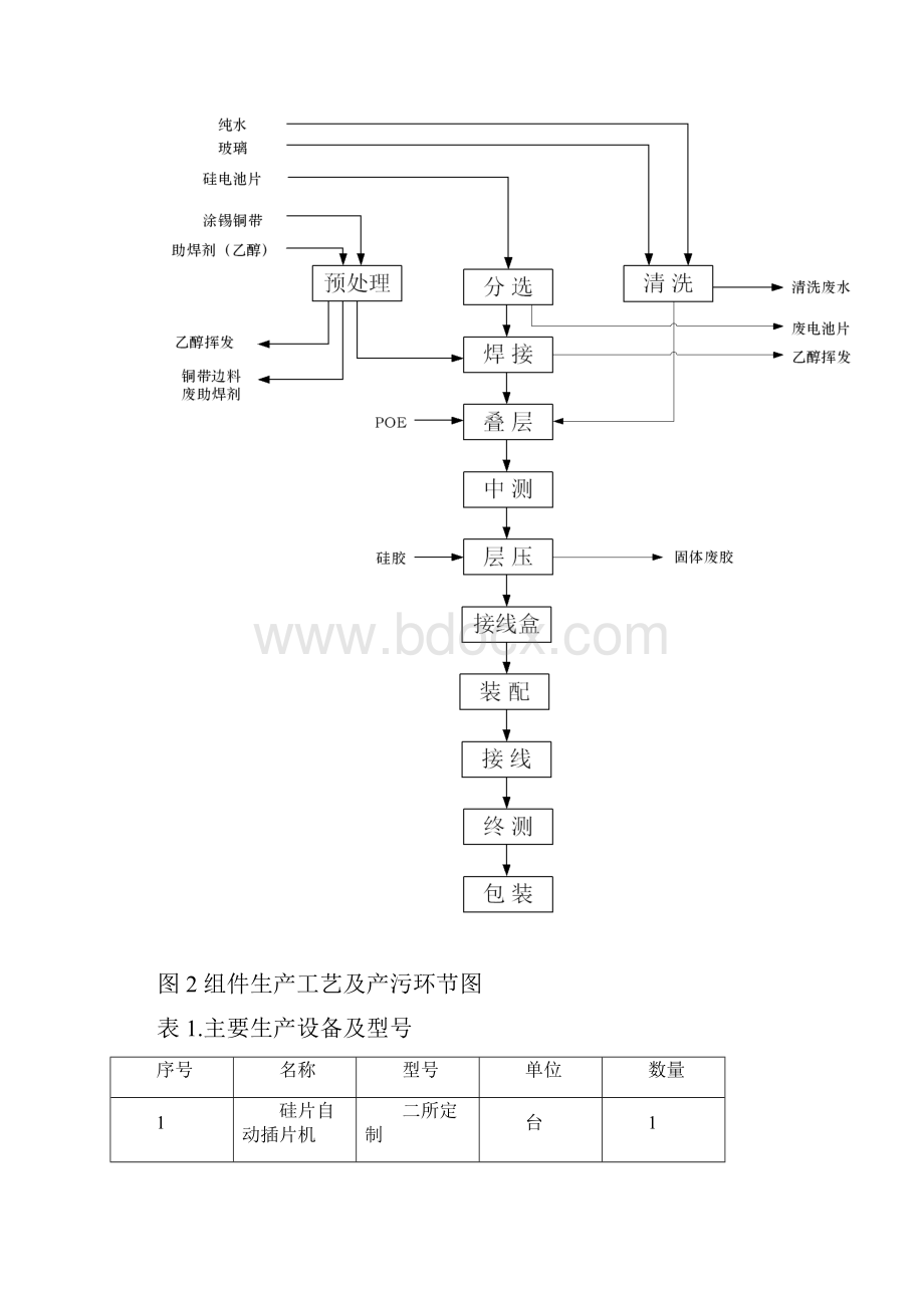 工业企业重污染天气应急救援预案.docx_第3页