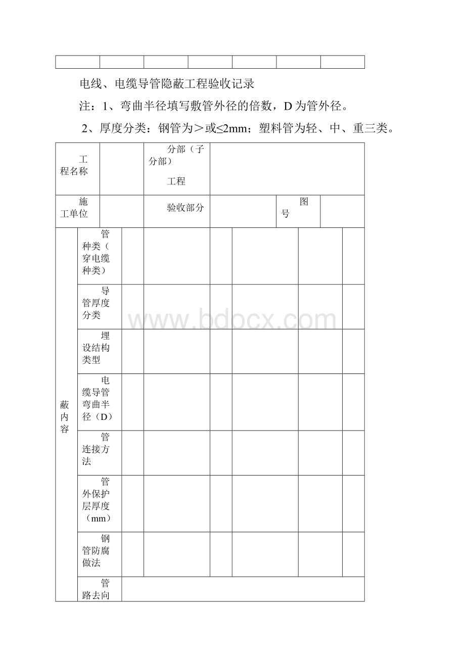 装饰装修工程项目管理常用表格.docx_第3页