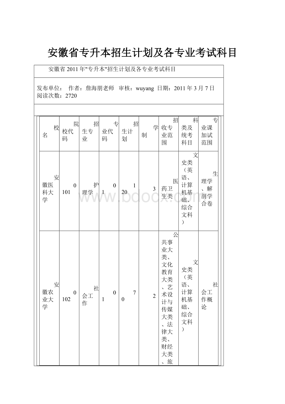 安徽省专升本招生计划及各专业考试科目.docx