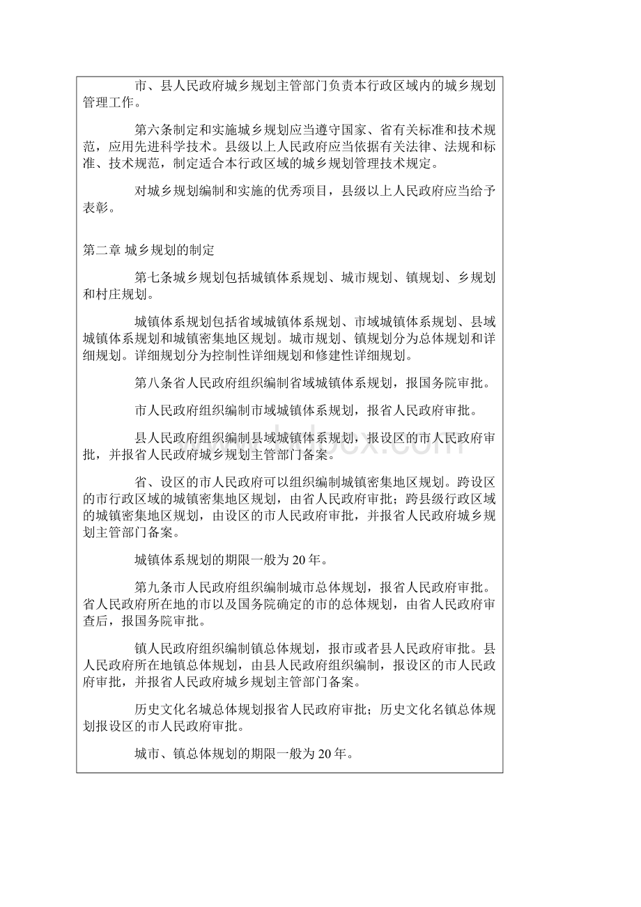 山西省城乡规划条例.docx_第2页