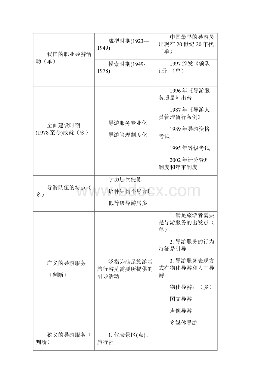 13版导游业务.docx_第2页