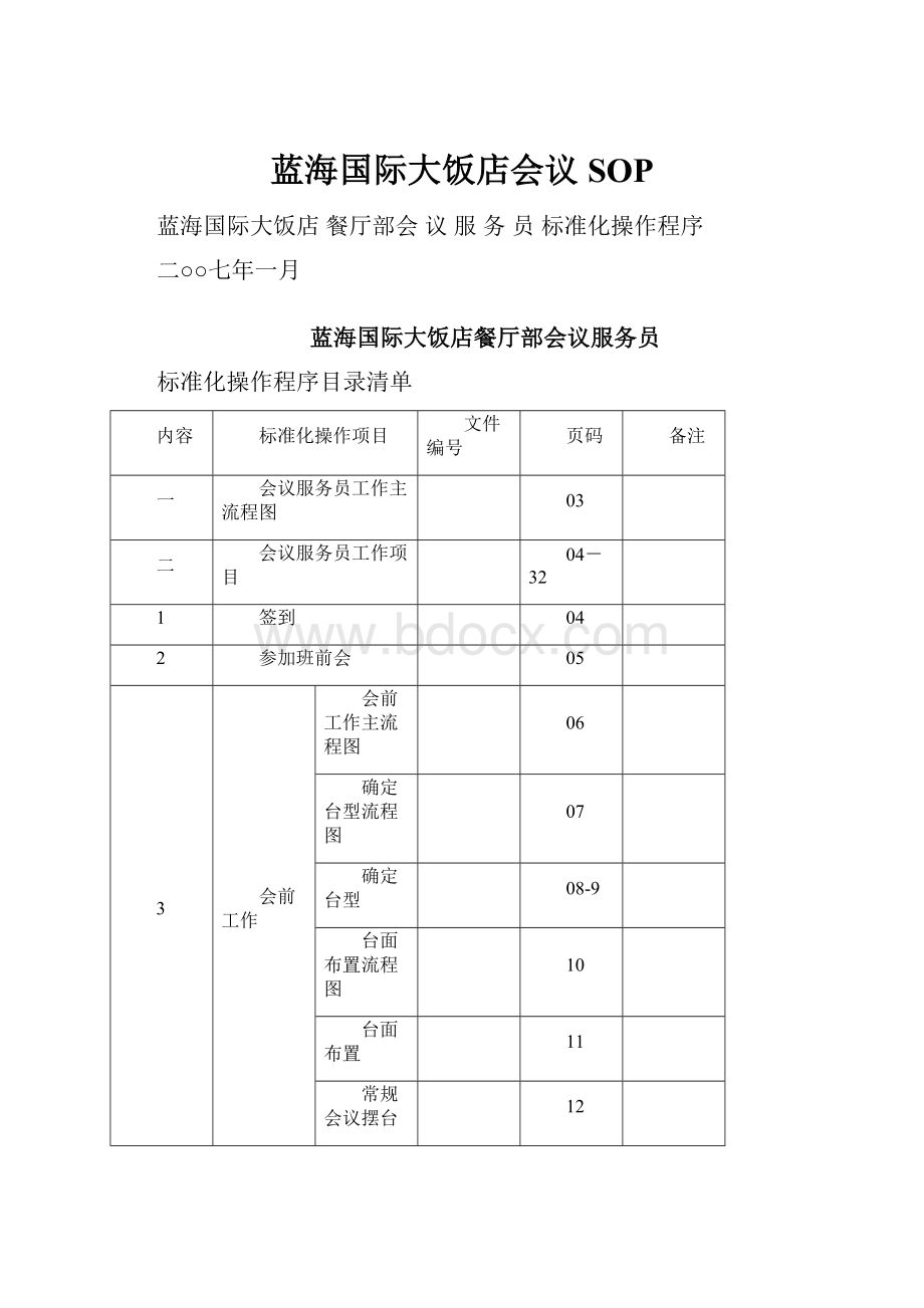 蓝海国际大饭店会议SOP.docx