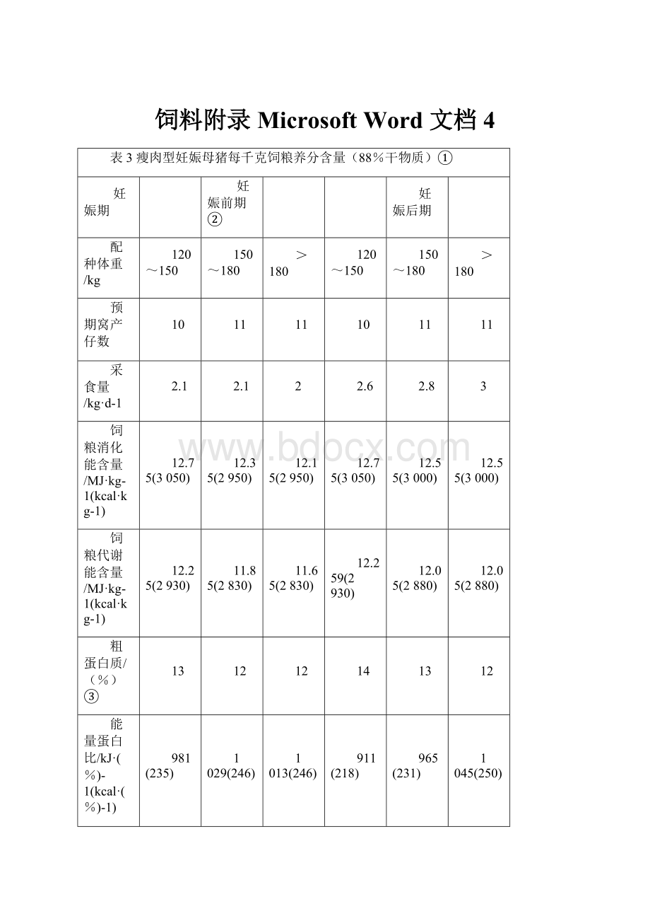 饲料附录 Microsoft Word 文档 4.docx_第1页