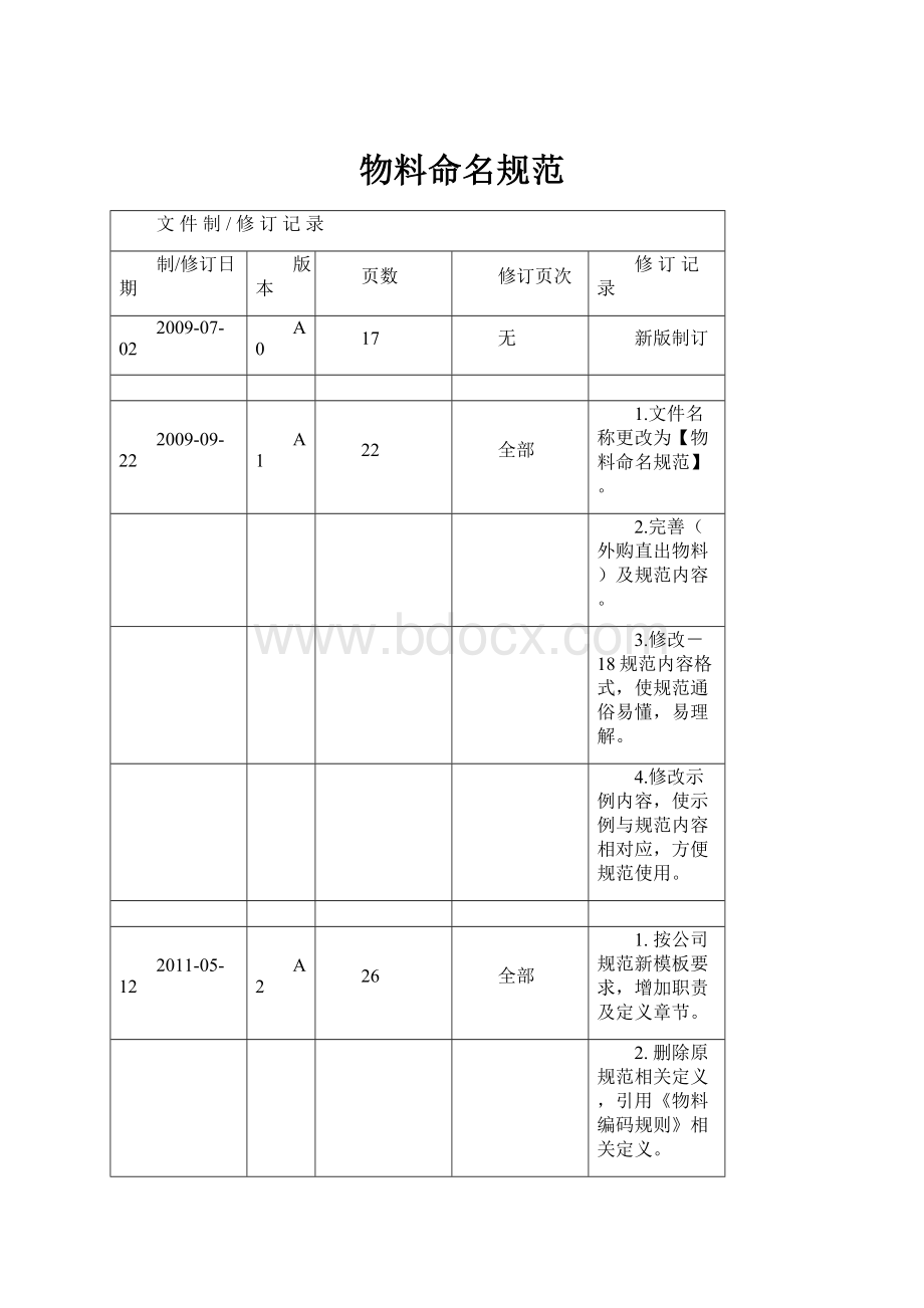 物料命名规范.docx