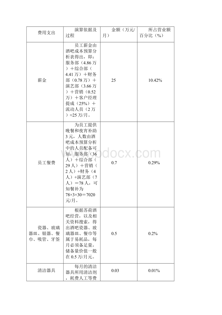 经营酒吧分析.docx_第3页