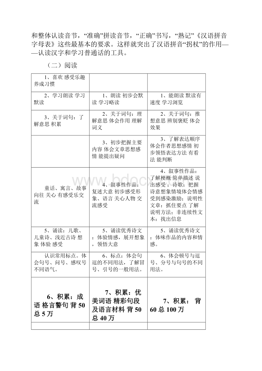 梳理目标 明确方向.docx_第3页