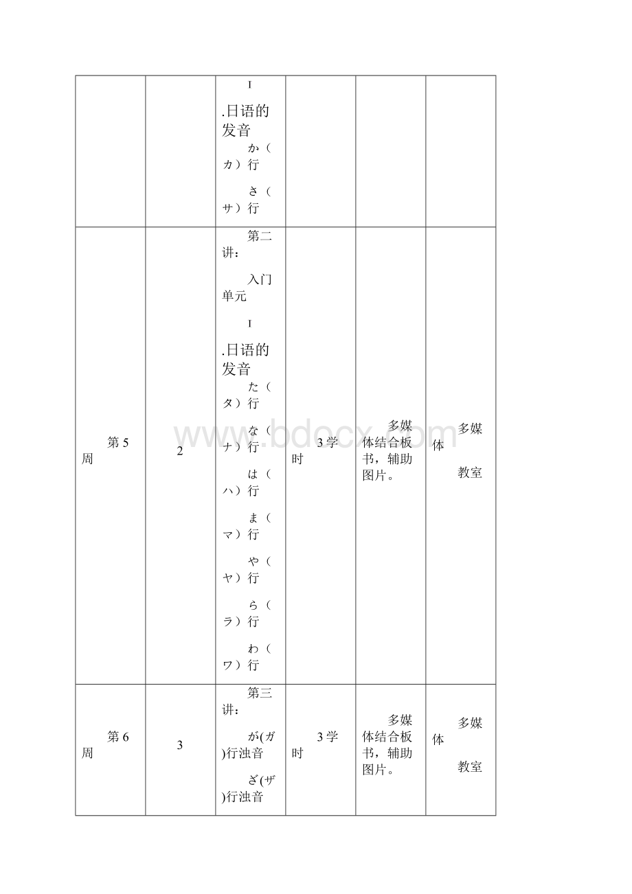 日语基础知识教案.docx_第2页