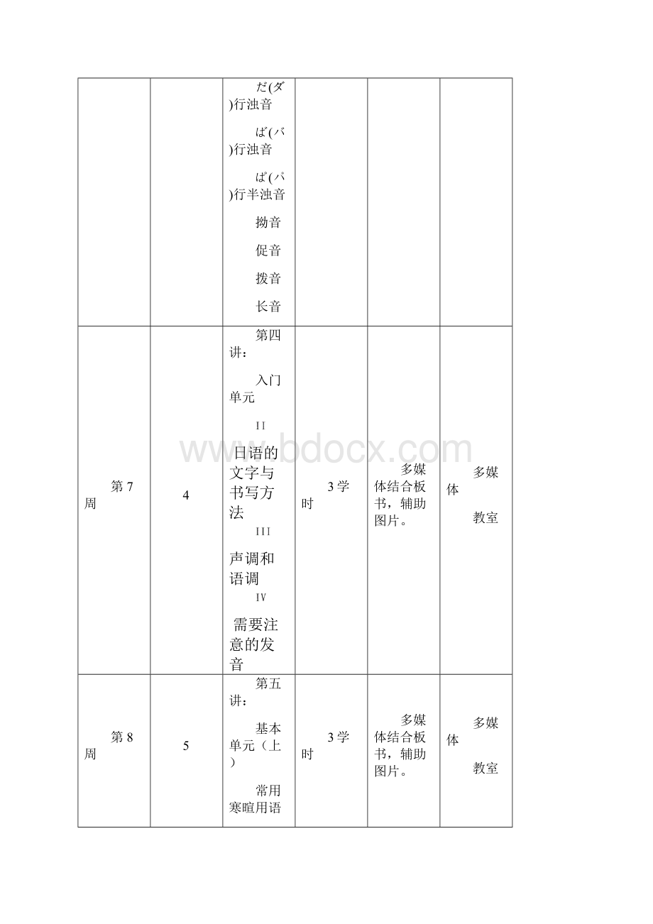 日语基础知识教案.docx_第3页