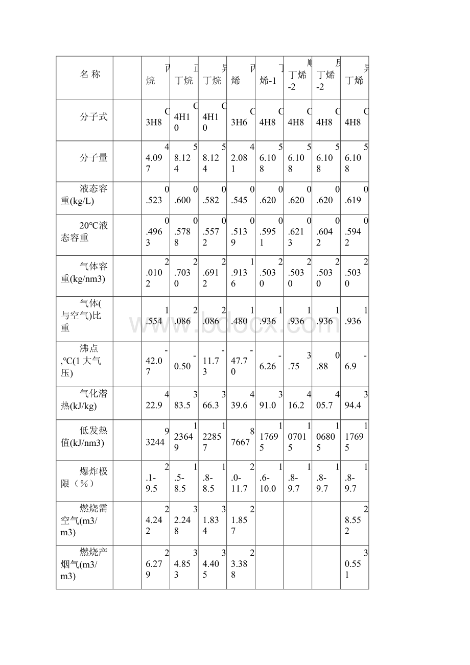 液化石油气基本知识.docx_第3页